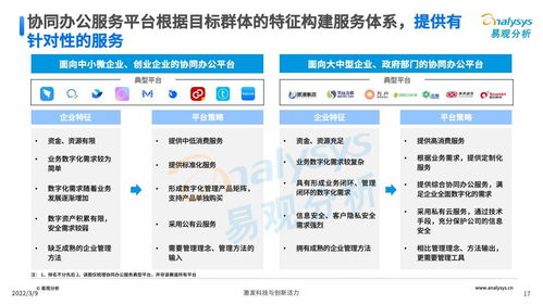 中國協同辦公SaaS賽道群雄逐鹿，我更看好企業微信的生態潛力
