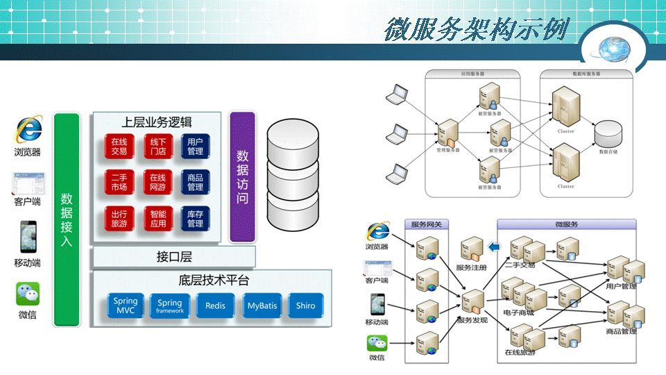 微服務架構起源、簡介及設計軟件服務