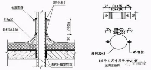 匠心鑄就品質——掌握19個關鍵細節，打造滴水不漏的建筑工程防水體系